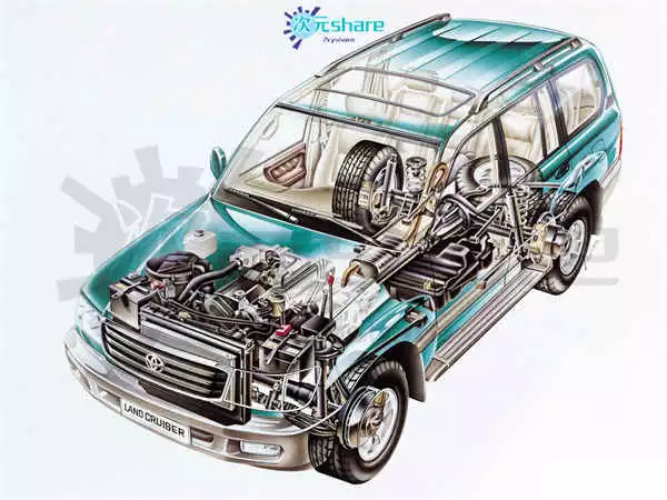 汽车模型透视图阿里云盘下载